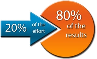 20%_effort_for_80%_Results.jpg
