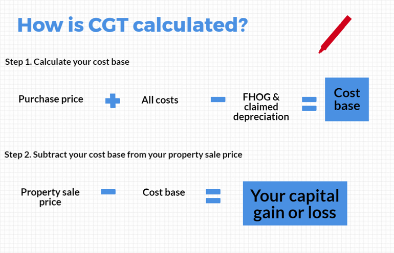 How-to-calculate-your-capital-gains-tax.png